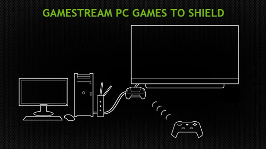 Консоль NVIDIA Shield становится важным звеном в развитии игрового стримминга на оборудовании компании