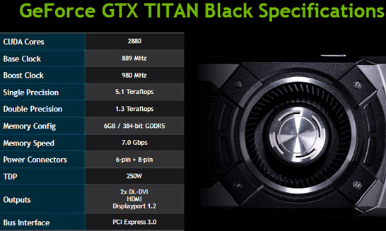 Характеристики видеокарты NVIDIA GeForce GTX Titan Black