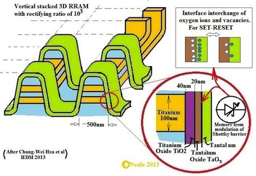 Создание трёхмерных ячеек ReRAM по технологии компании Windbond