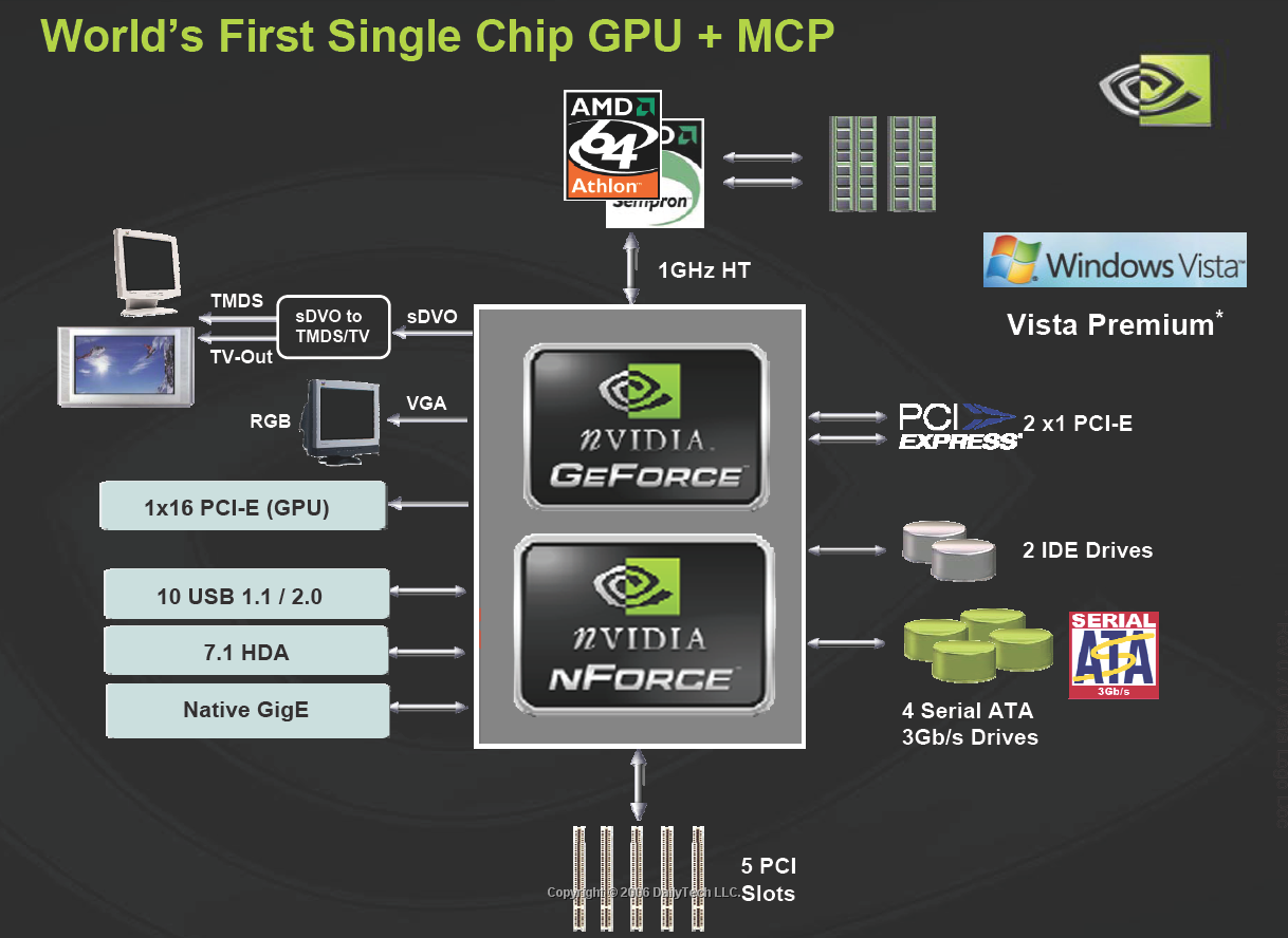 Скачать драйвер для nvidia mcp61