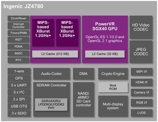 Блок-схема процессора (SoC) Ingenic JZ4780