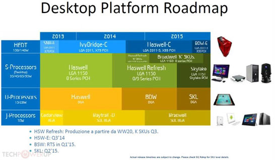 Процессорные планы компании Intel на 2014 и 2015 годы