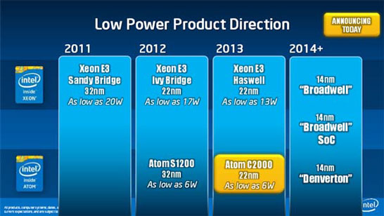 Планы Intel по выпуску малопотребляющих серверных платформ