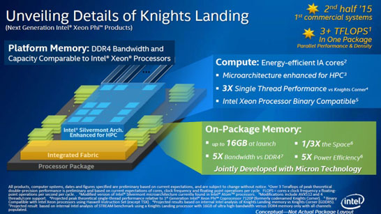 В корпусе ускорителей Intel Knights Landing пропишутся память и внешний интерфейс