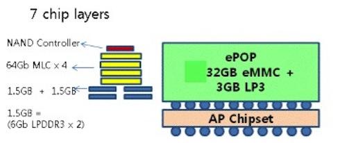 Конструкция и актуальный состав ePoP-сборки Samsung