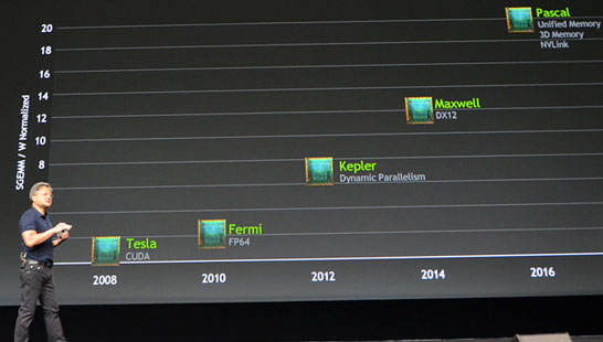 Реализация планов NVIDIA четыре года спустя и... новые планы