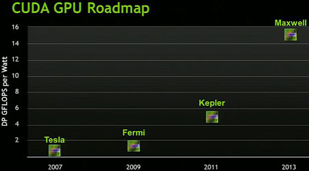 Как виделось развитие архитектур NVIDIA осенью 2010 года