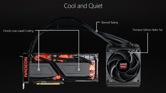 Строение системы охлаждения видеокарты AMD Radeon Pro Duo