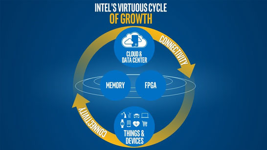 Круговорот технологий Intel в природе