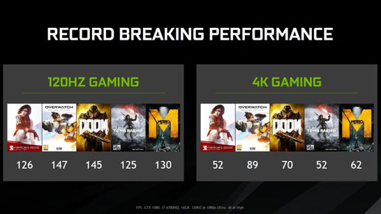 Возможности мобильной видеокарты NVIDIA GeForce GTX 1080 в составе ноутбуков