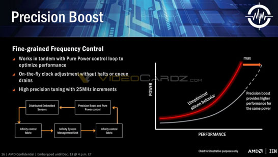 Новые процессоры AMD опираются на ряд интересных технологий