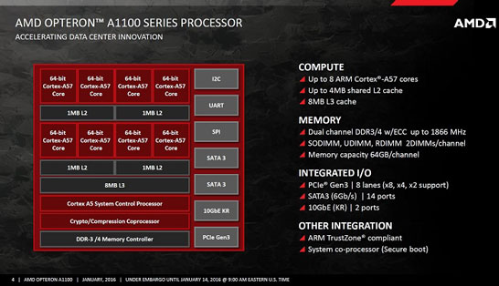 Основные характеристики SoC AMD Opteron A1100
