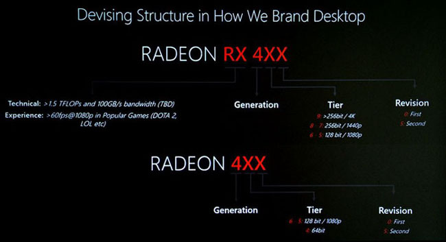 Схема расшифровки значений цифровых индексов видеокарт AMD Radeon RX 400 и Radeon 400