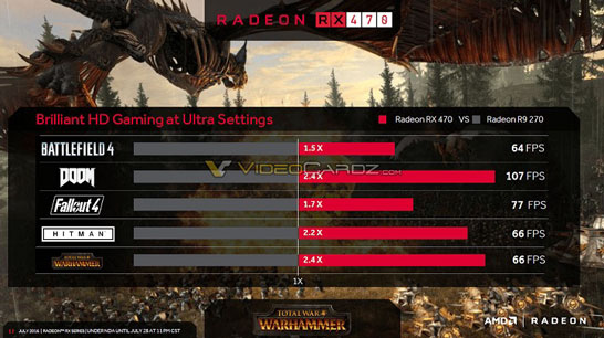 Игровые возможности видеокарты AMD Radeon RX 470 (тесты AMD)
