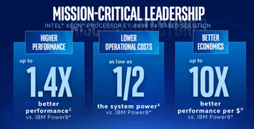 Преимущества платформы Intel Xeon E7 над платформами IBM Power8 (с точки зрения Intel)