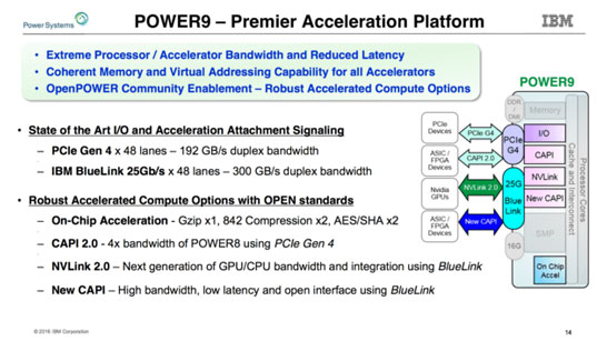 Платформа IBM Power9 — это лучшее, что может быть для ускорителей вычислений