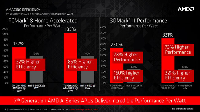 Сравнение энергоэффективности новых процессоров AMD и процессоров Intel