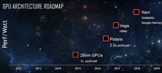 Прежние планы AMD по выводу на рынок новых архитектур (ждём официальной коррекции)