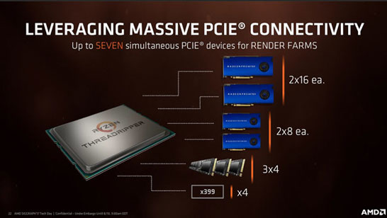 Возможности по подключению PCIe-периферии