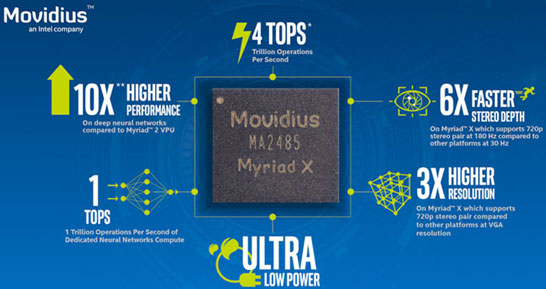 Intel Myriad X значительно производительнее всего похожего, что есть на рынке