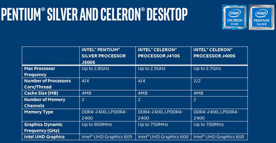 Основные характеристики настольных моделей процессоров Intel на архитектуре Gemini Lake