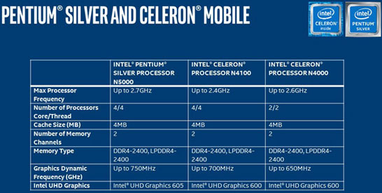 Основные характеристики ноутбучных моделей процессоров Intel на архитектуре Gemini Lake