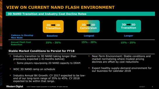 Совершенствование 3D NAND даётся сложнее, чем 2D NAND