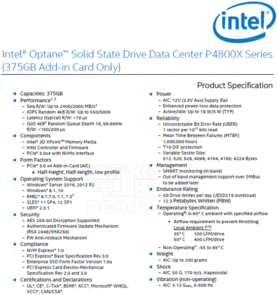 Страничка из документации Intel к SSD Optane P4800X