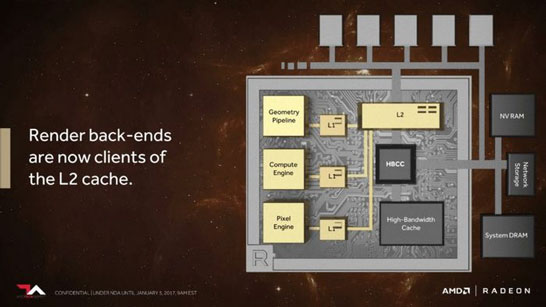 Блок-схема организации работы блоков в GPU Vega
