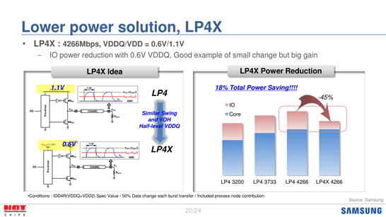 Память LPDDR4X отличается от LPDDR4 только сниженным питанием
