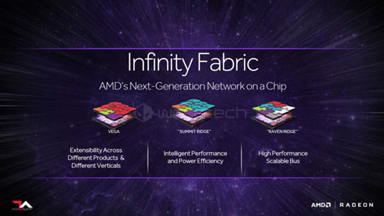С выходом процессоров AMD Ryzen и видеокарт AMD поколения Vega дебютирует шина Infinity Fabric