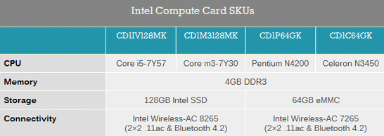 Спецификации первых версий микро-ПК Intel Compute Card