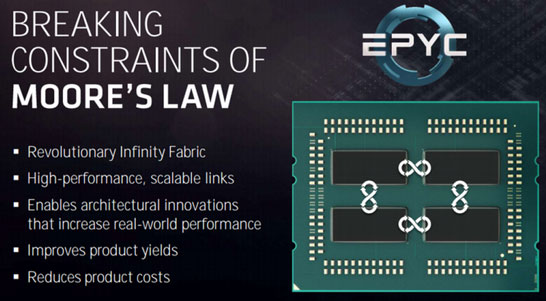 Блок-схема процессорной шины AMD Infinity Fabric