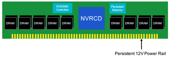 Серверная память с драйвером Rambus NVRCD