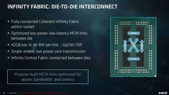 Шина AMD Infinity Fabric обещает даже перекрёстный обмен данными между ядрами