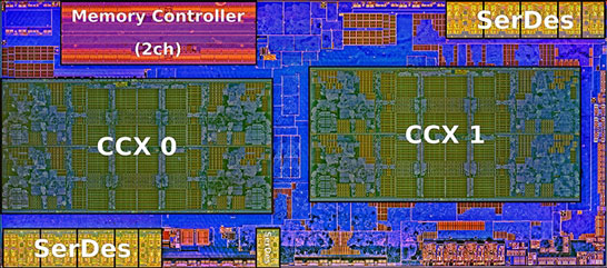 8-ядерный кристалл AMD Zeppelin (CPU Complex)