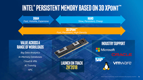 Память NVDIMM Intel Optane появится во второй половине 2018 года