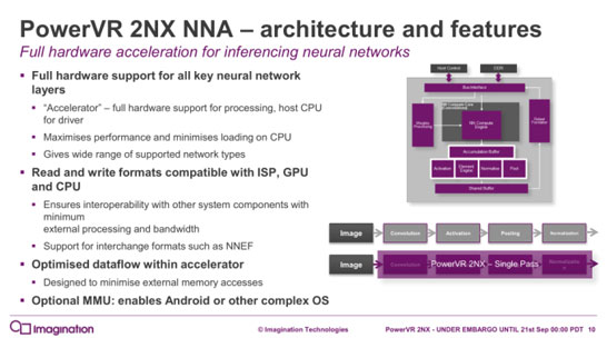 Архитектура ускорителя PowerVR Series2NX NNA