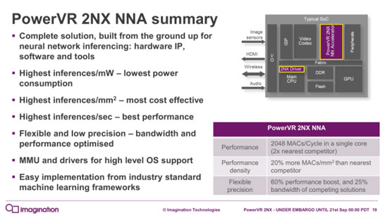Вкратце об ускорителе PowerVR Series2NX NNA
