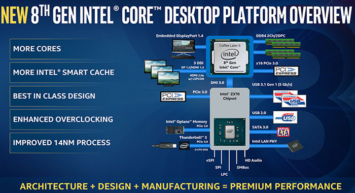 Блок-схема чипсета Intel Z370